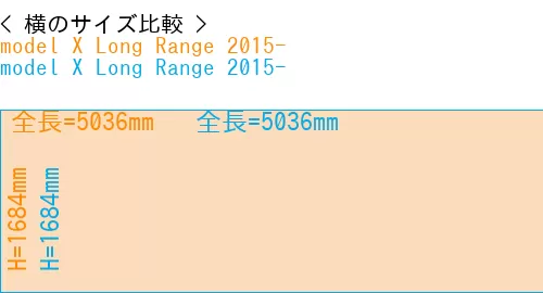 #model X Long Range 2015- + model X Long Range 2015-